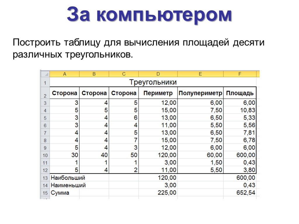 За компьютером Построить таблицу для вычисления площадей десяти различных треугольников.